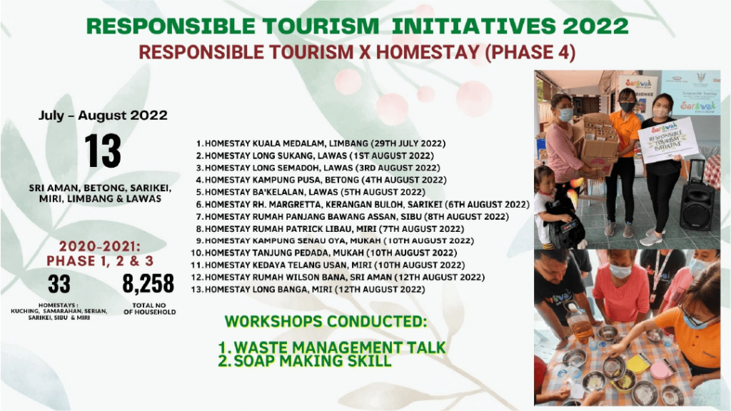 Homestay Initiatives - Sarawak Responsible Tourism